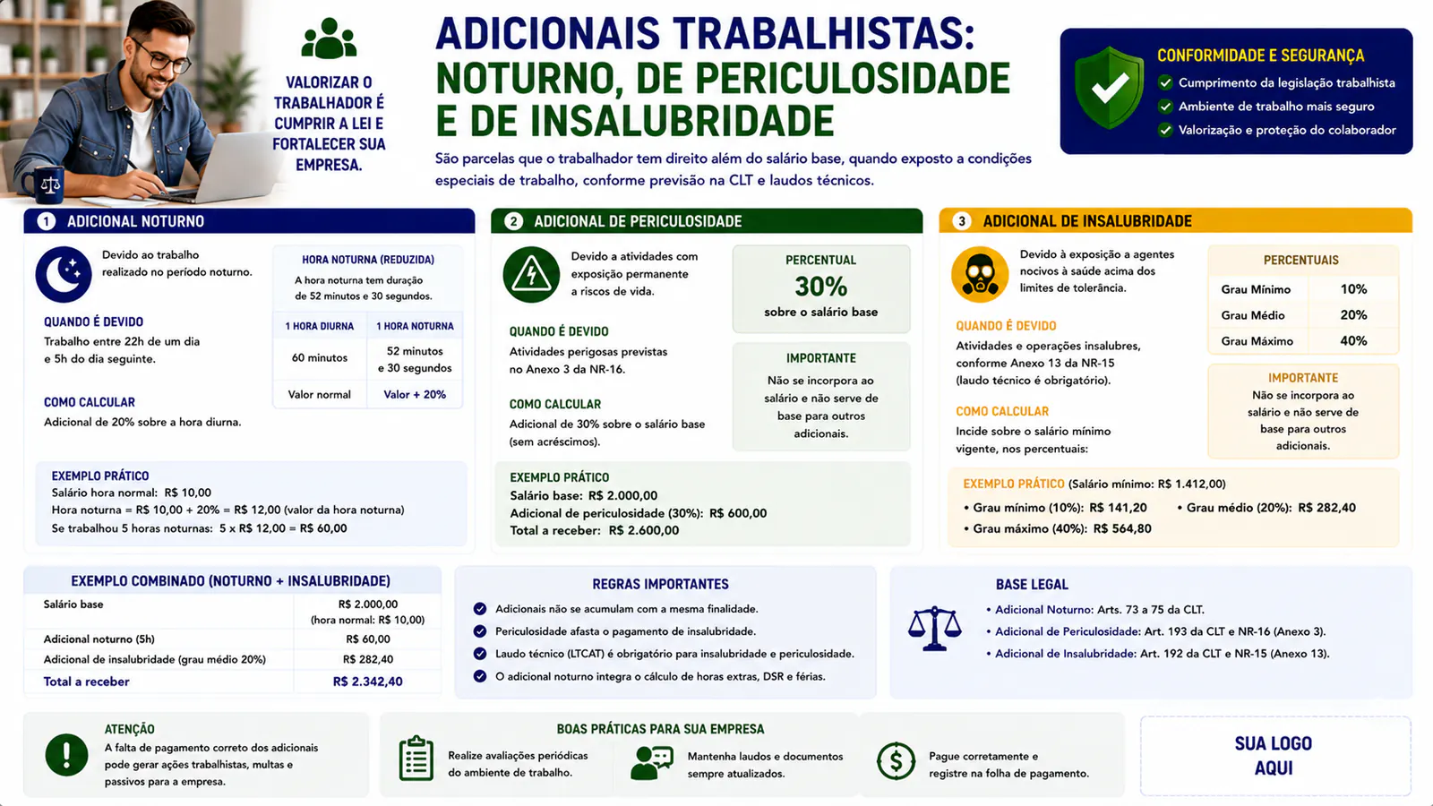 Adicionais Trabalhistas: Noturno, de Periculosidade e de Insalubridade