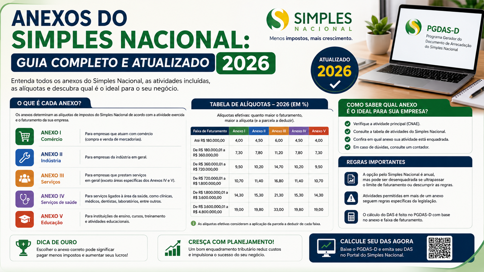 Anexos do Simples Nacional: guia completo e atualizado 2026