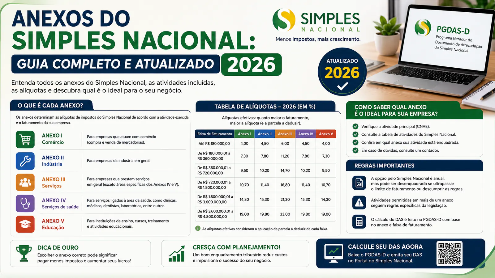 Anexos do Simples Nacional: guia completo e atualizado 2026