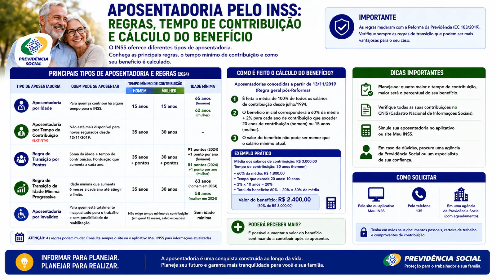 Aposentadoria pelo INSS: regras, tempo de contribuição e cálculo do benefício