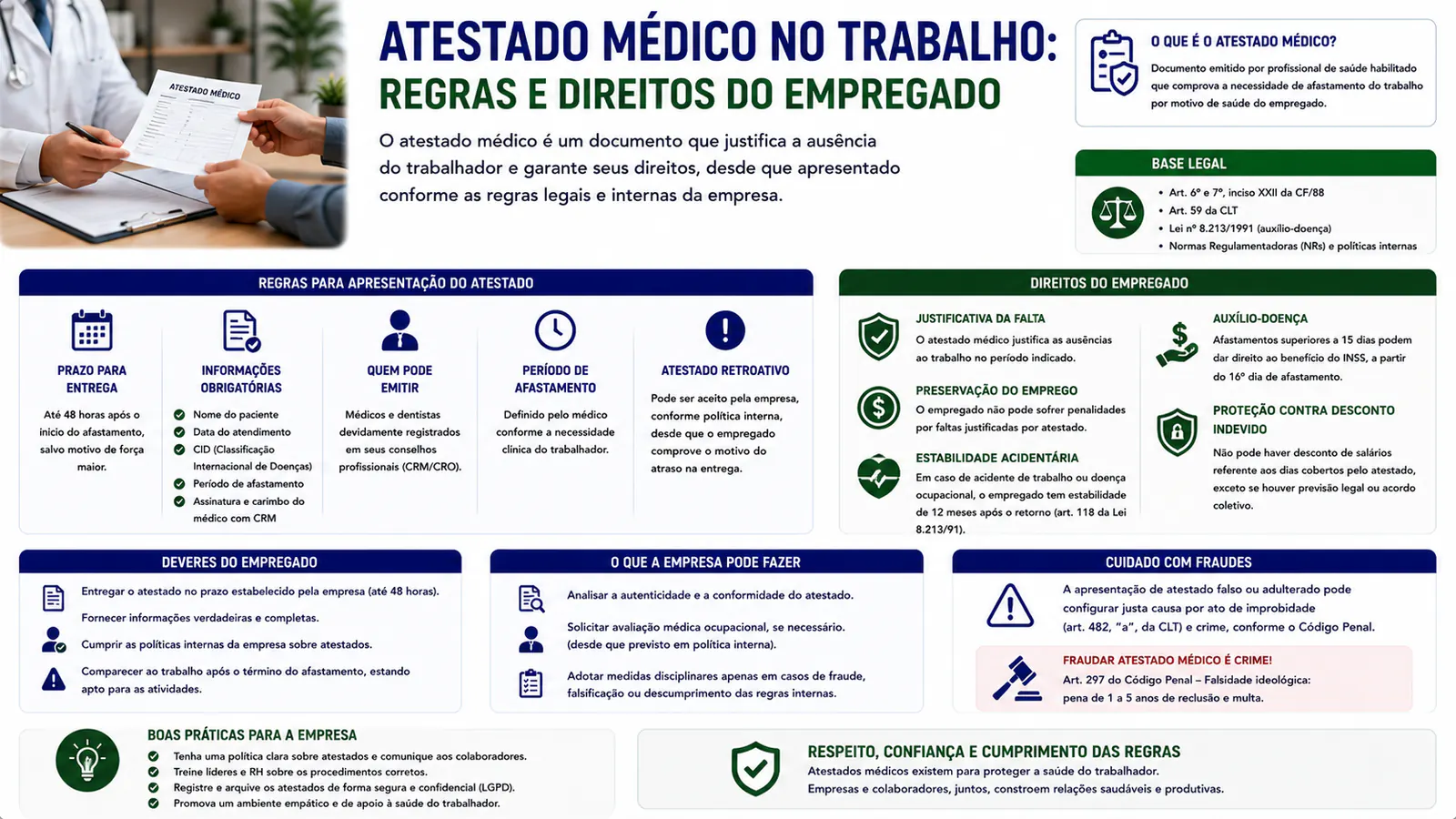 Atestado médico no trabalho: regras e direitos do empregado