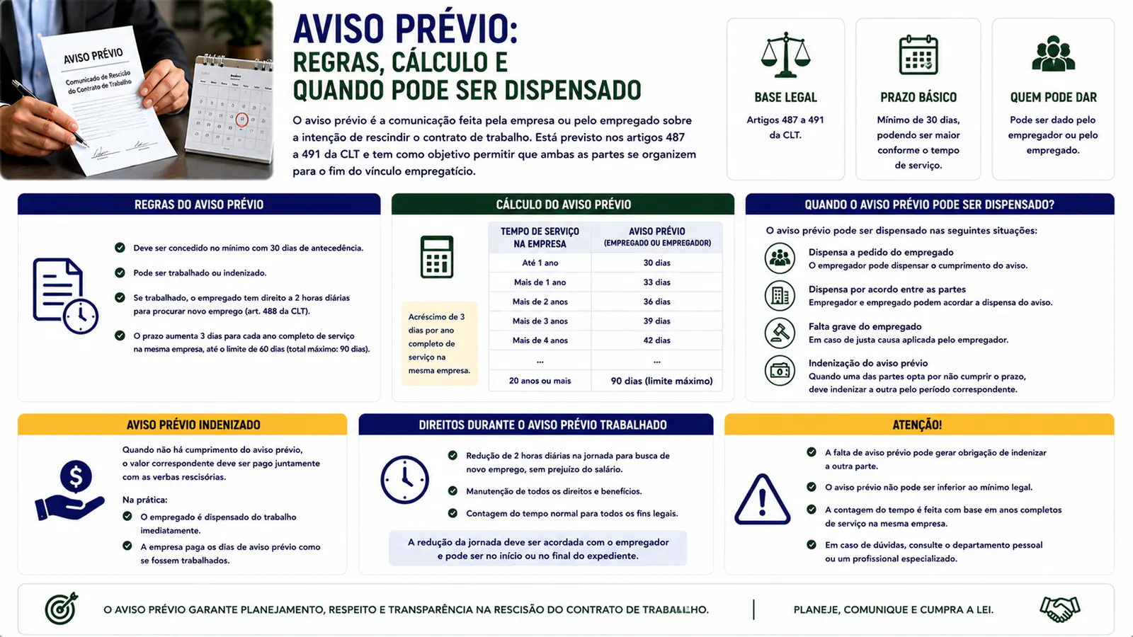 Aviso prévio: regras, cálculo e quando pode ser dispensado