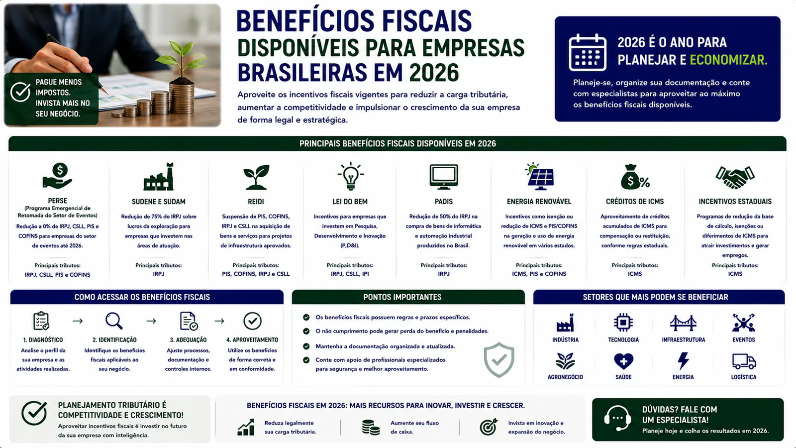 Benefícios fiscais disponíveis para empresas brasileiras em 2026