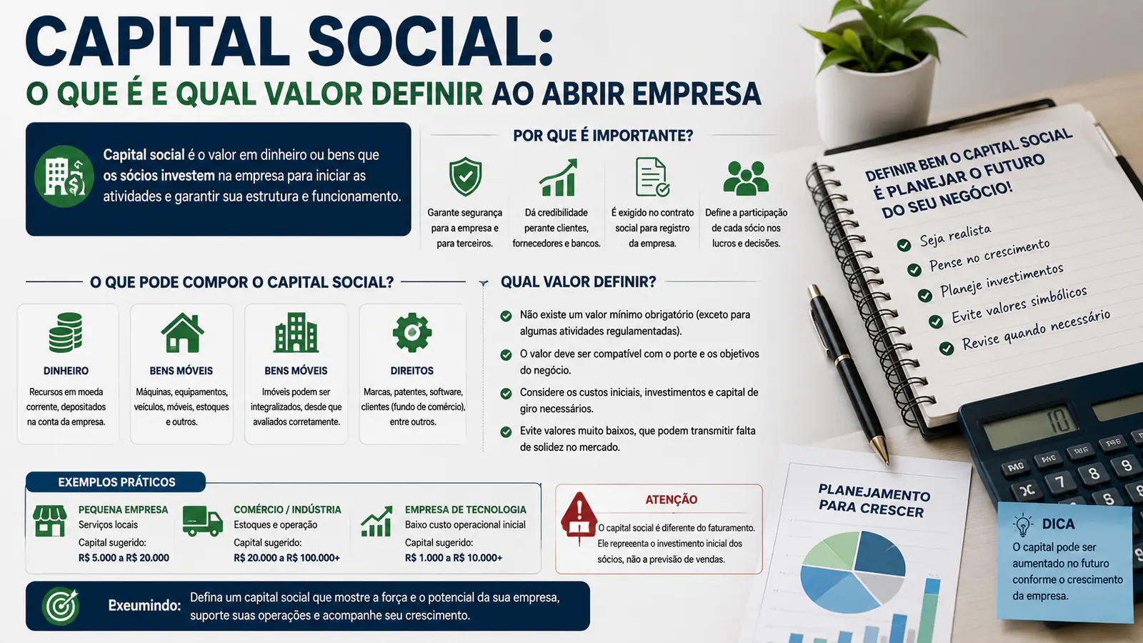 Capital social: o que é e qual valor definir ao abrir empresa
