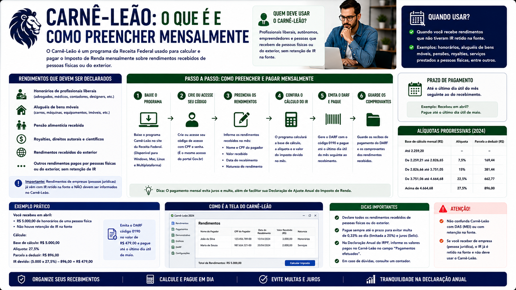 Carnê-Leão: o que é e como preencher mensalmente