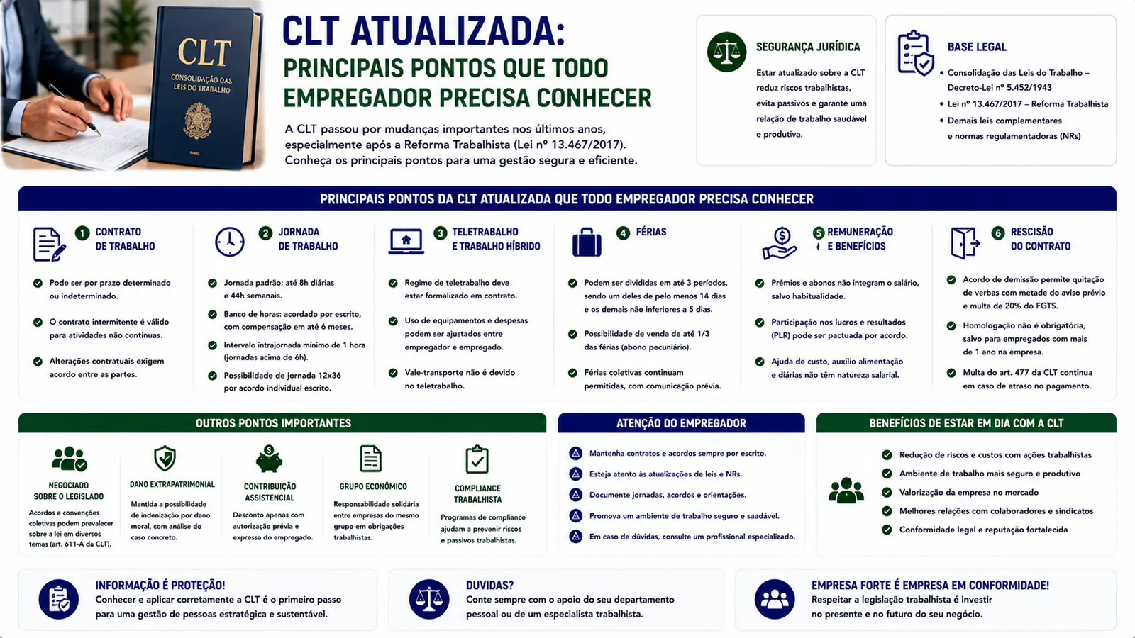 CLT atualizada: principais pontos que todo empregador precisa conhecer