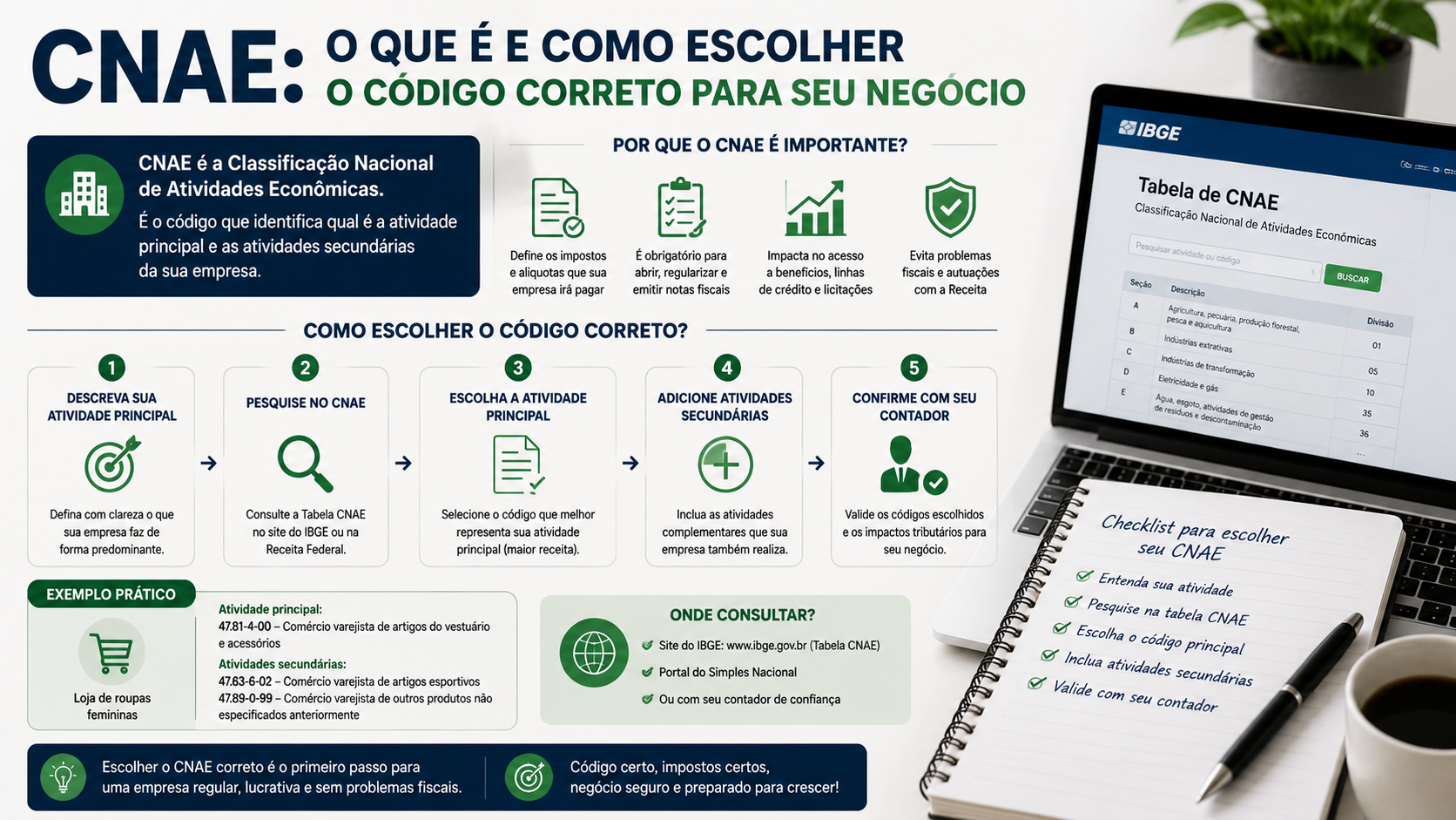 CNAE: o que é e como escolher o código correto para seu negócio