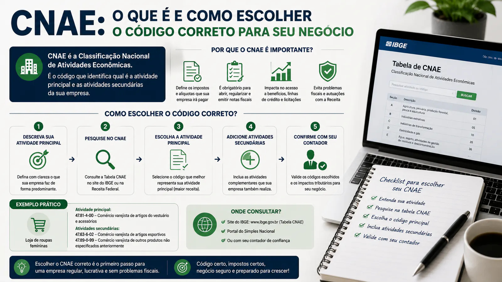 CNAE: o que é e como escolher o código correto para seu negócio