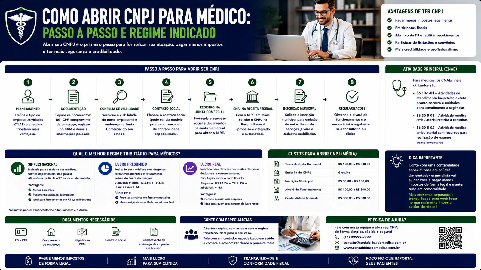 Como abrir CNPJ para médico: passo a passo e regime indicado