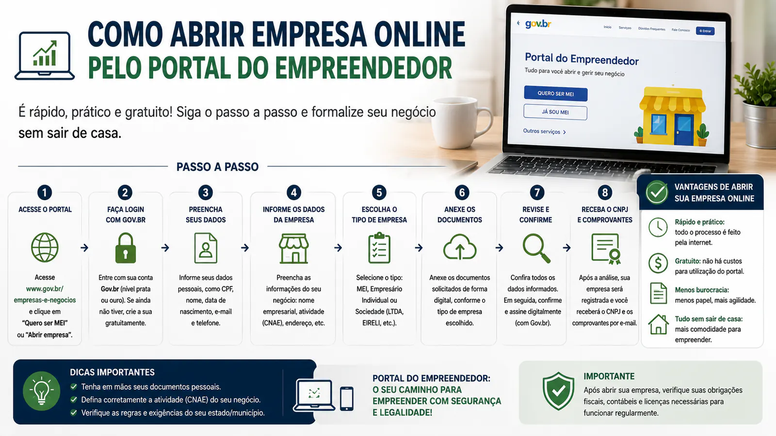 Como abrir empresa online pelo Portal do Empreendedor