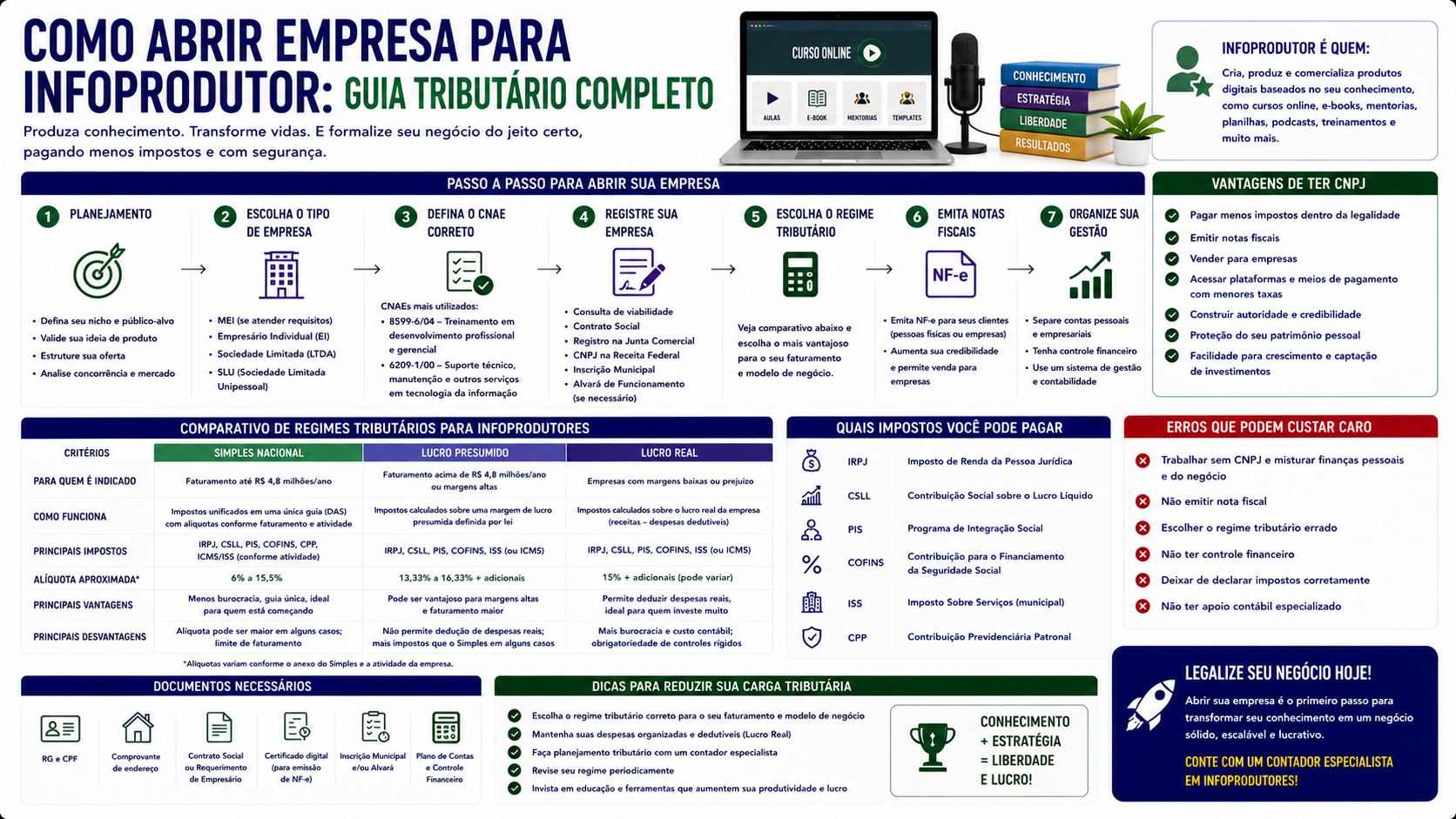 Como abrir empresa para infoprodutor: guia tributário completo
