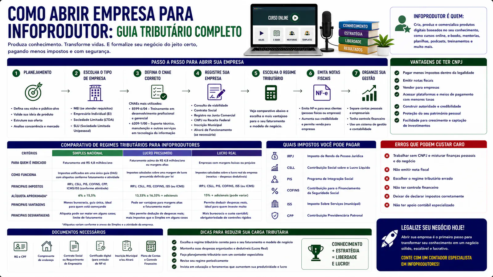 Como abrir empresa para infoprodutor: guia tributário completo