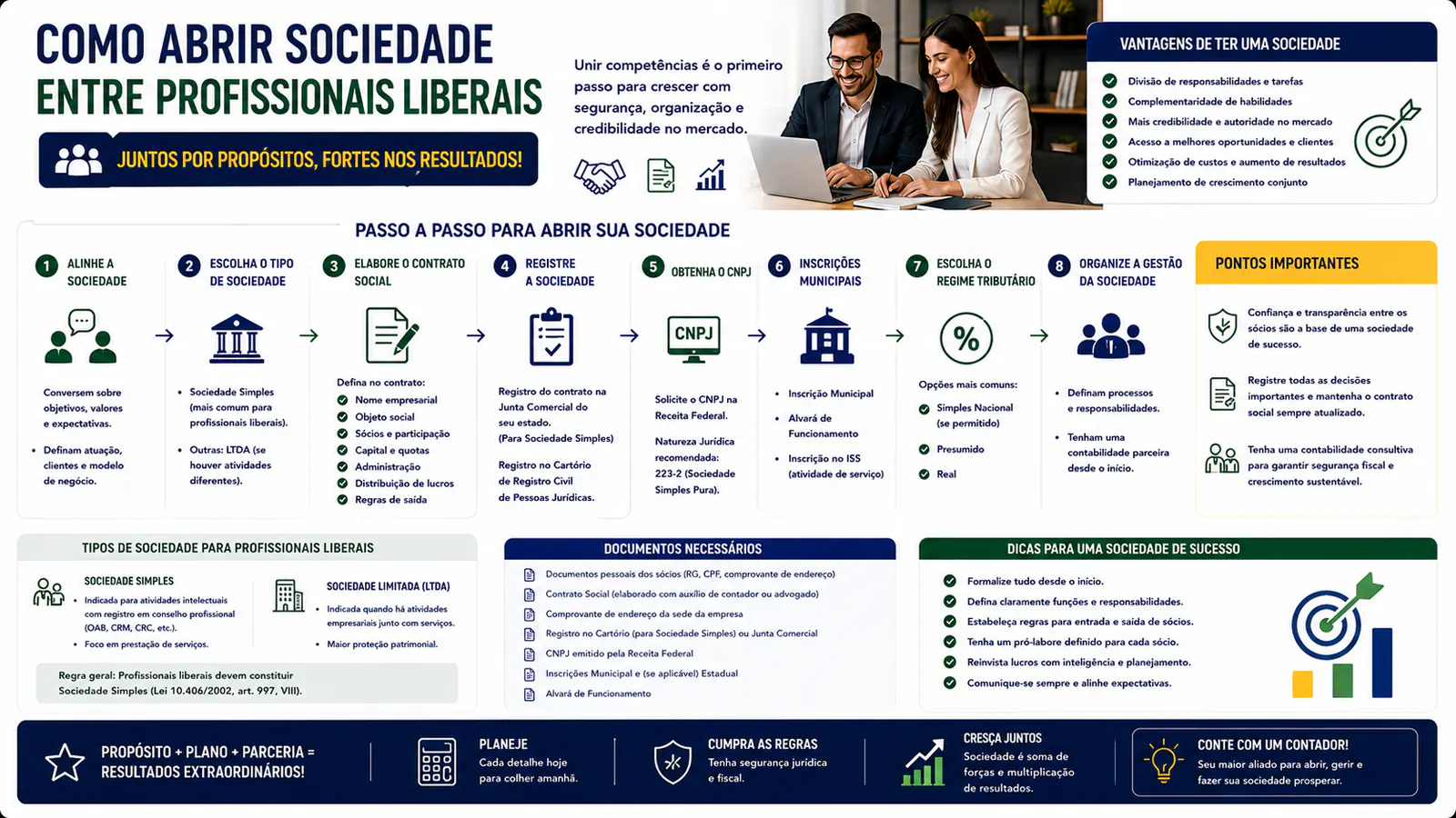 Como abrir sociedade entre profissionais liberais