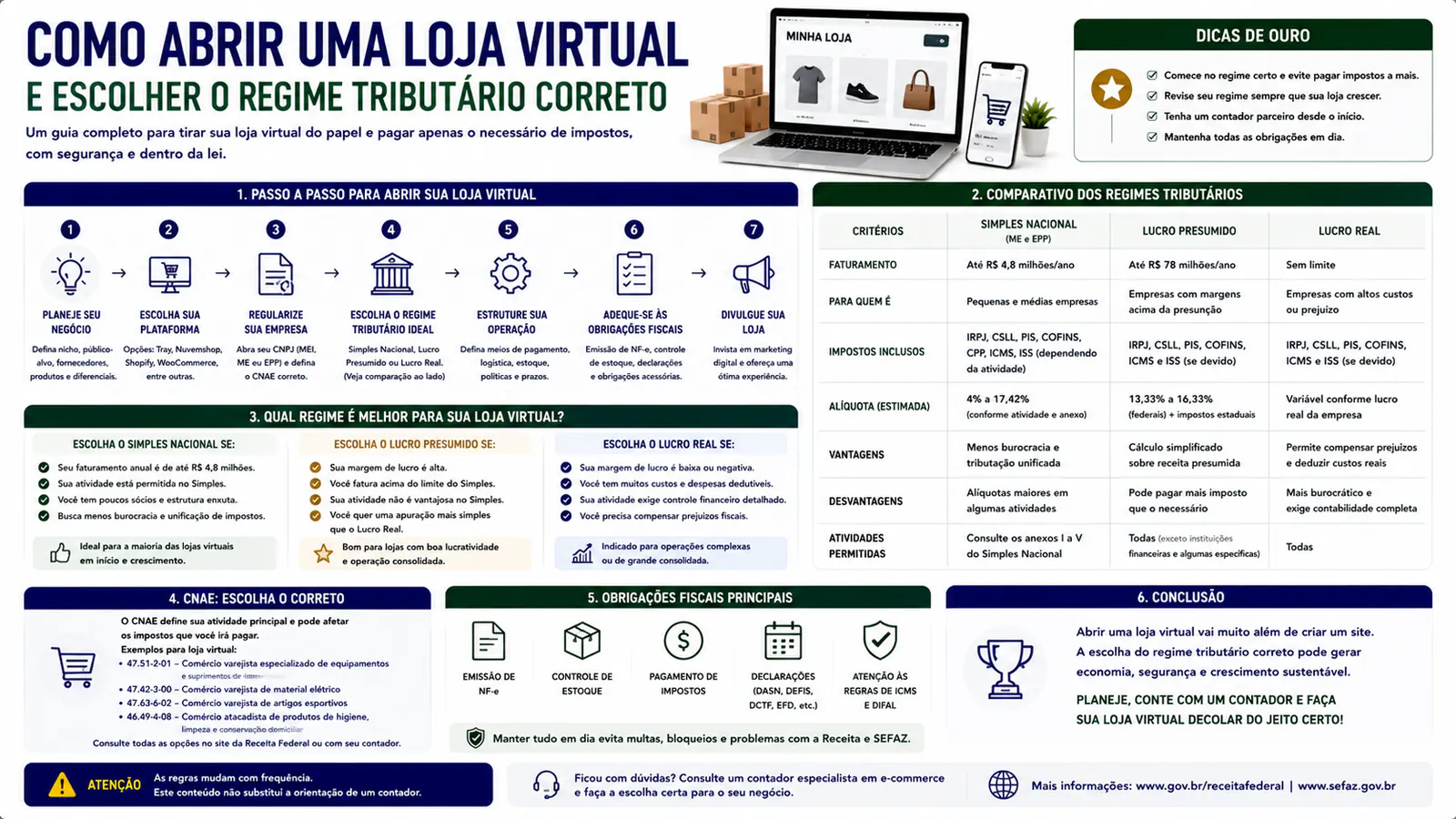 Como abrir uma loja virtual e escolher o regime tributário correto