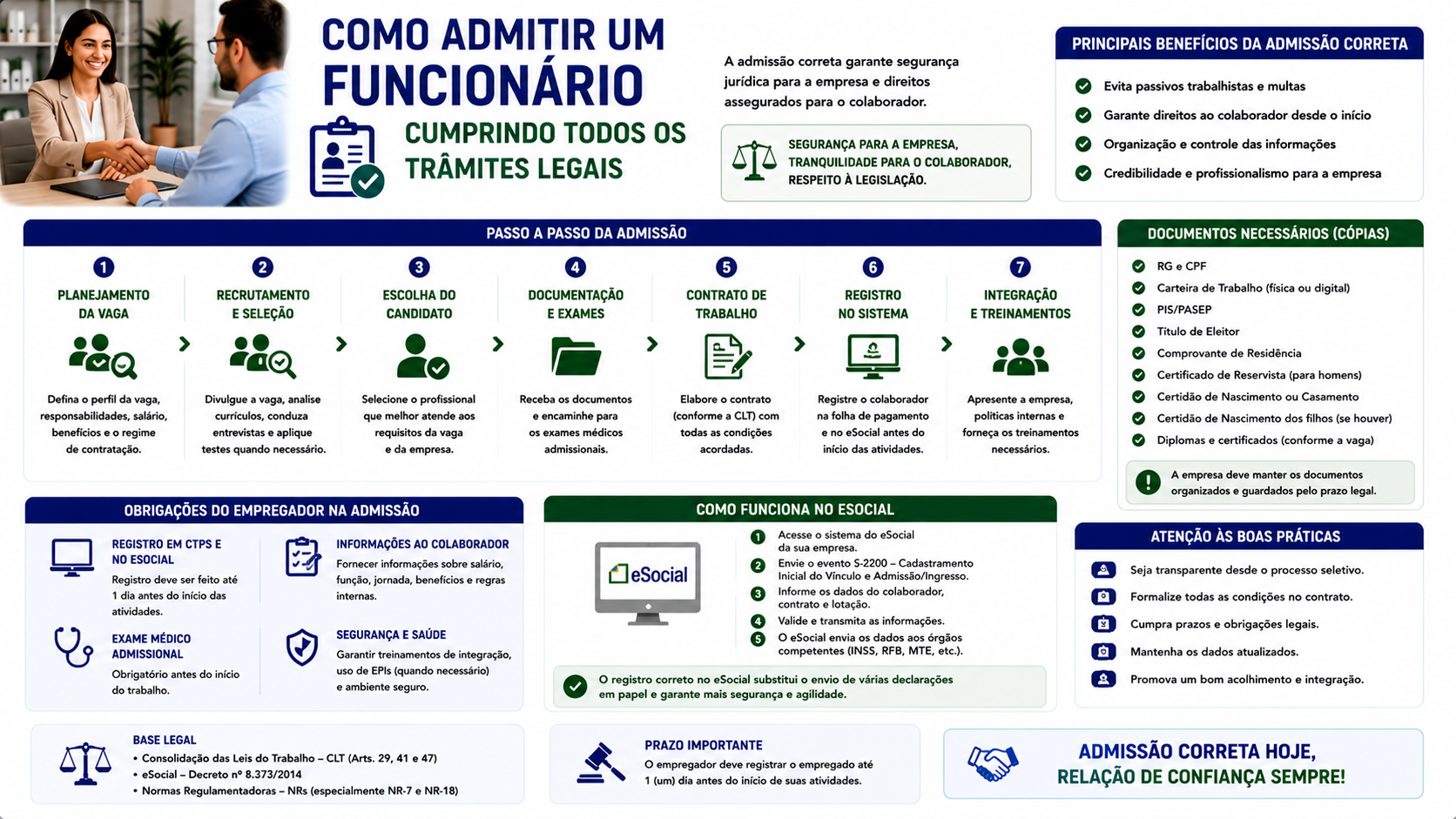 Como admitir um funcionário cumprindo todos os trâmites legais