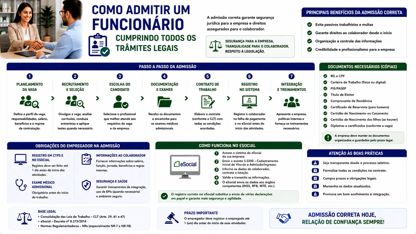 Como admitir um funcionário cumprindo todos os trâmites legais