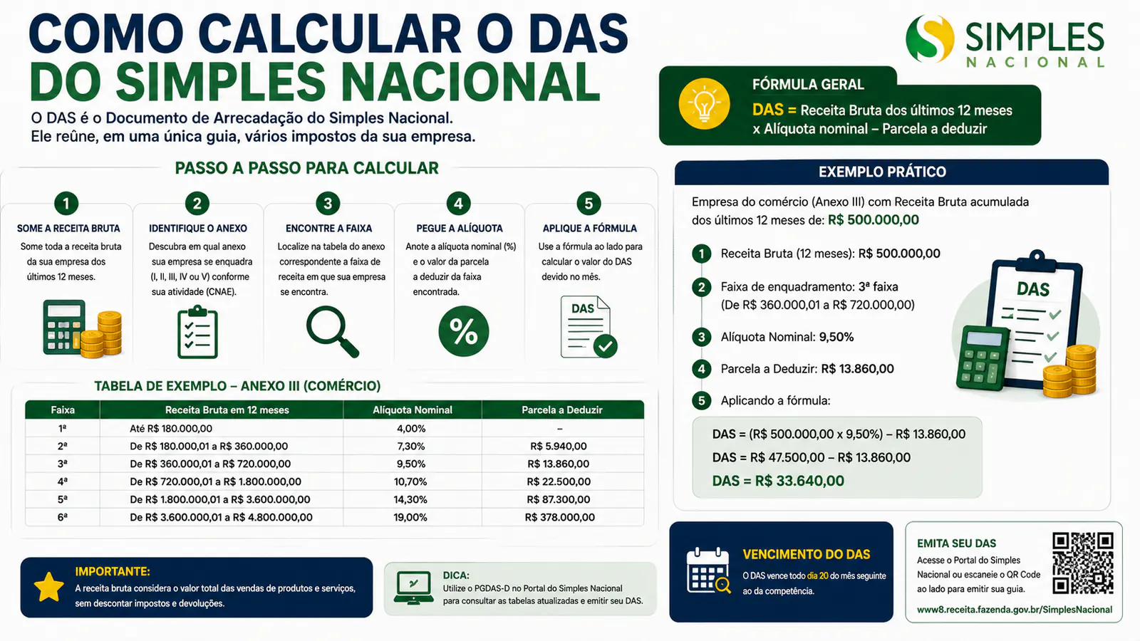 Como calcular o DAS do Simples Nacional