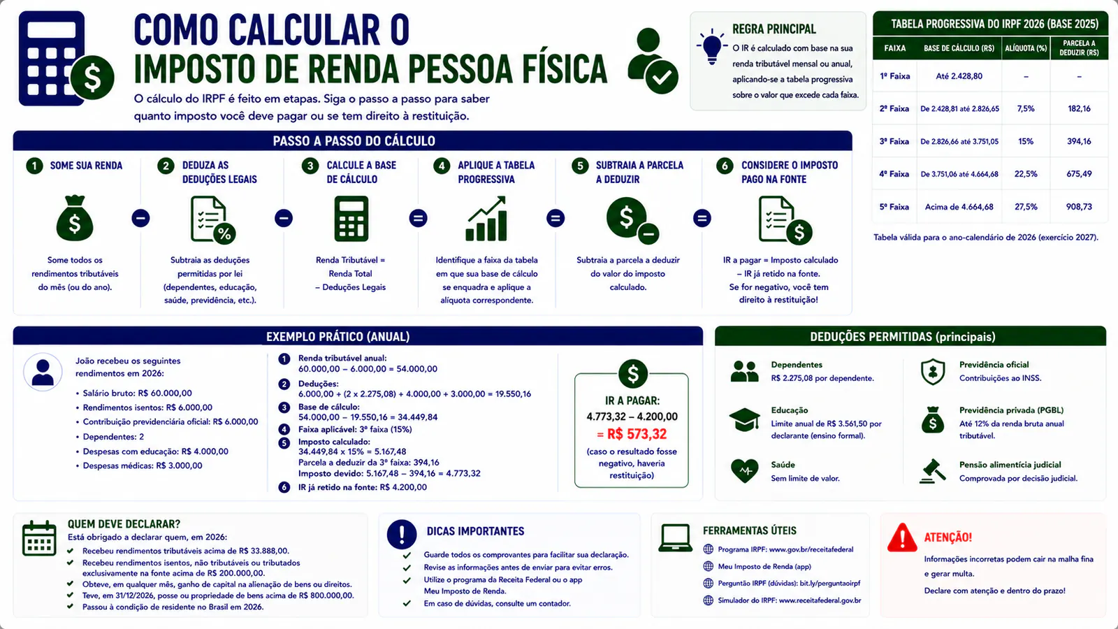 Como calcular o Imposto de Renda Pessoa Física