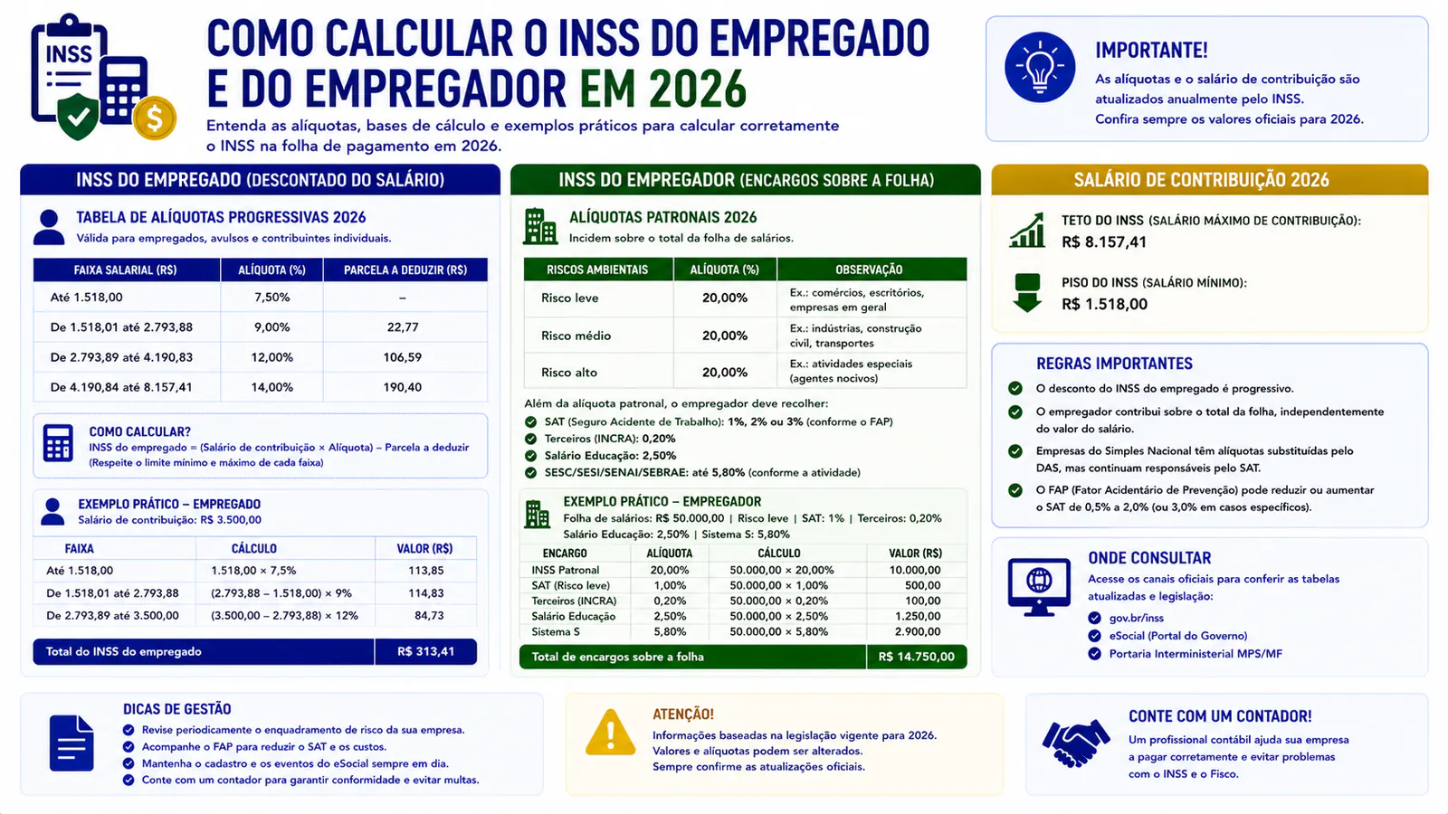 Como calcular o INSS do empregado e do empregador em 2026