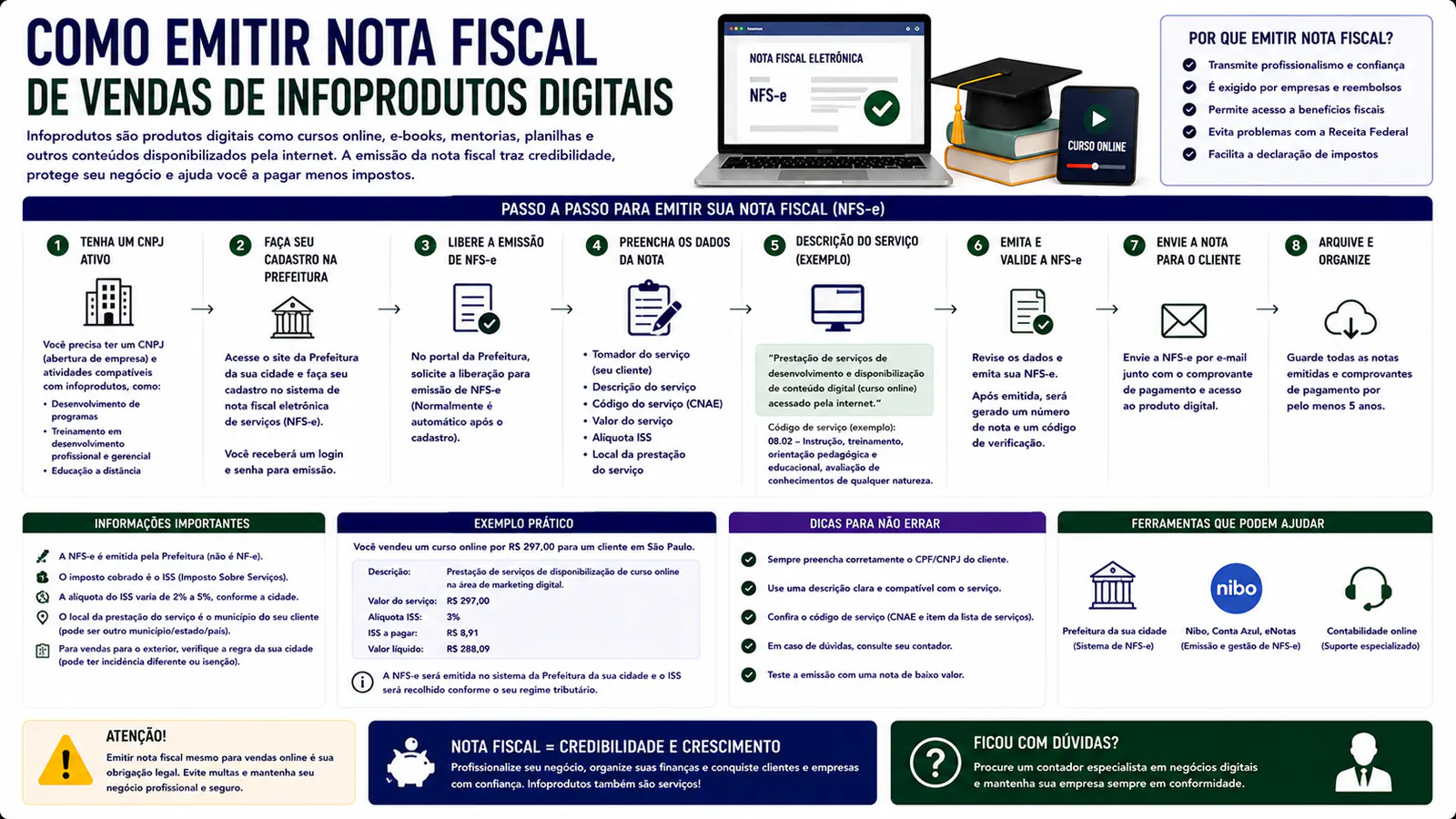 Como emitir nota fiscal de vendas de infoprodutos digitais