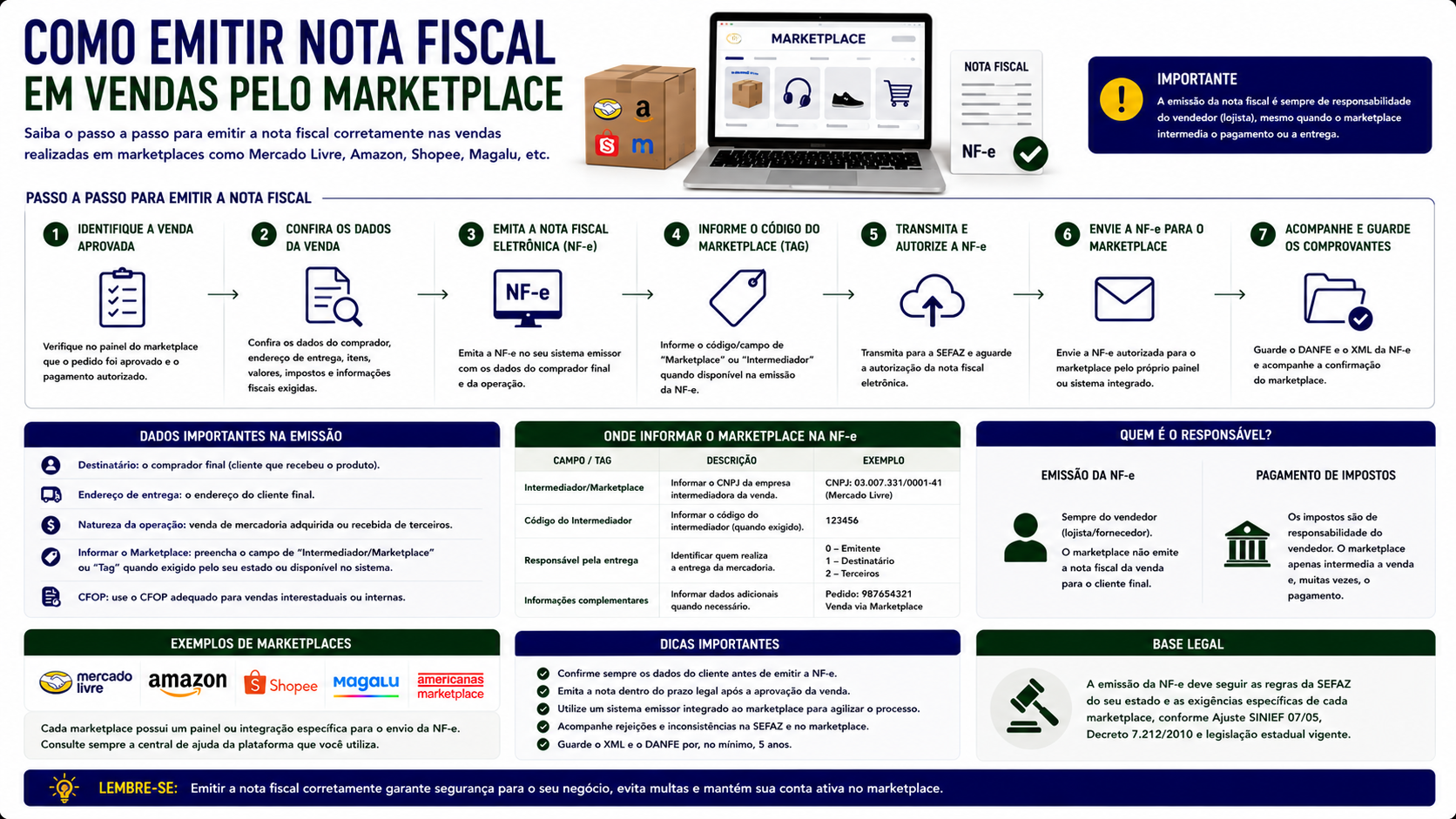 Como emitir nota fiscal em vendas pelo marketplace
