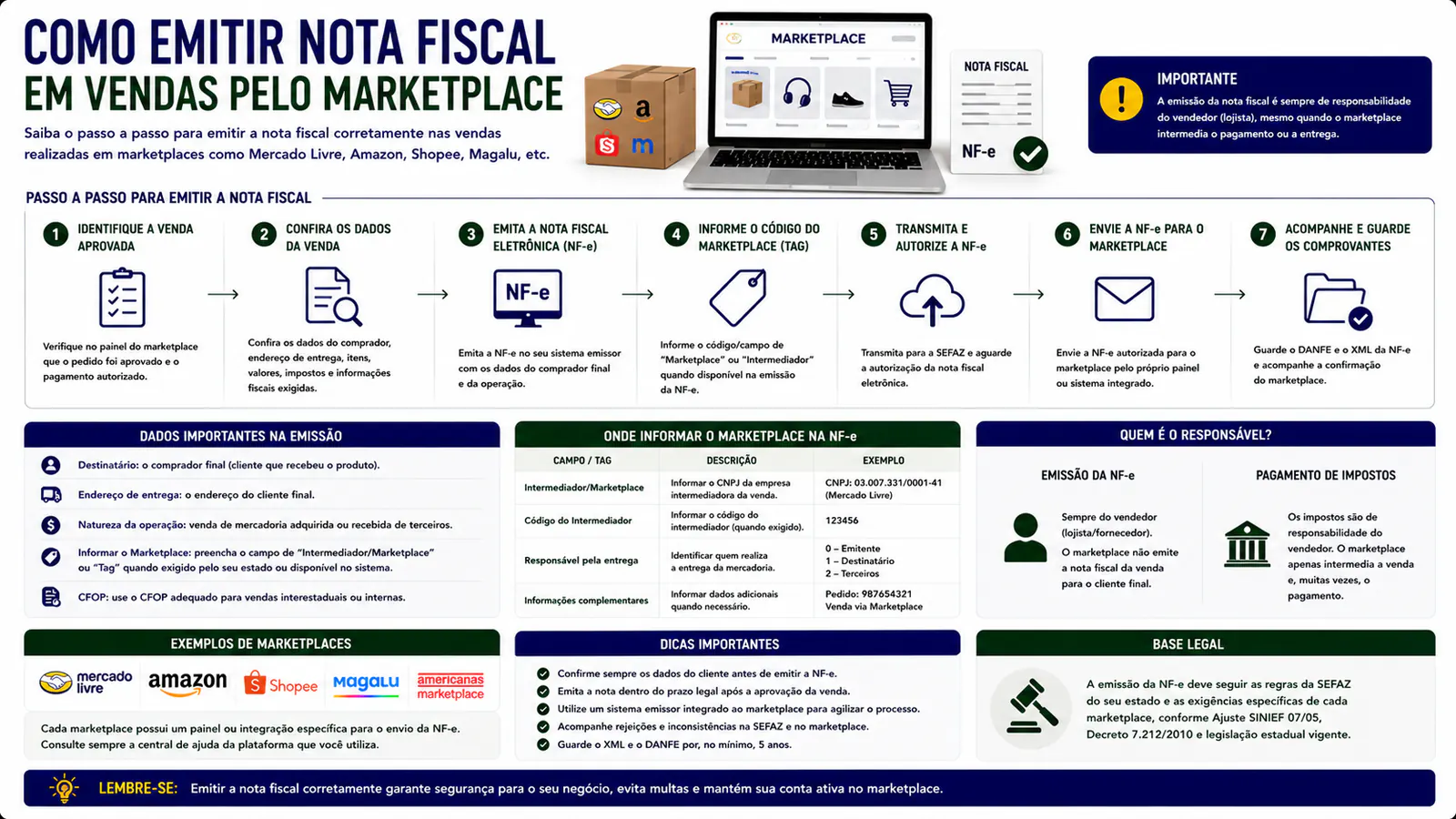 Como emitir nota fiscal em vendas pelo marketplace