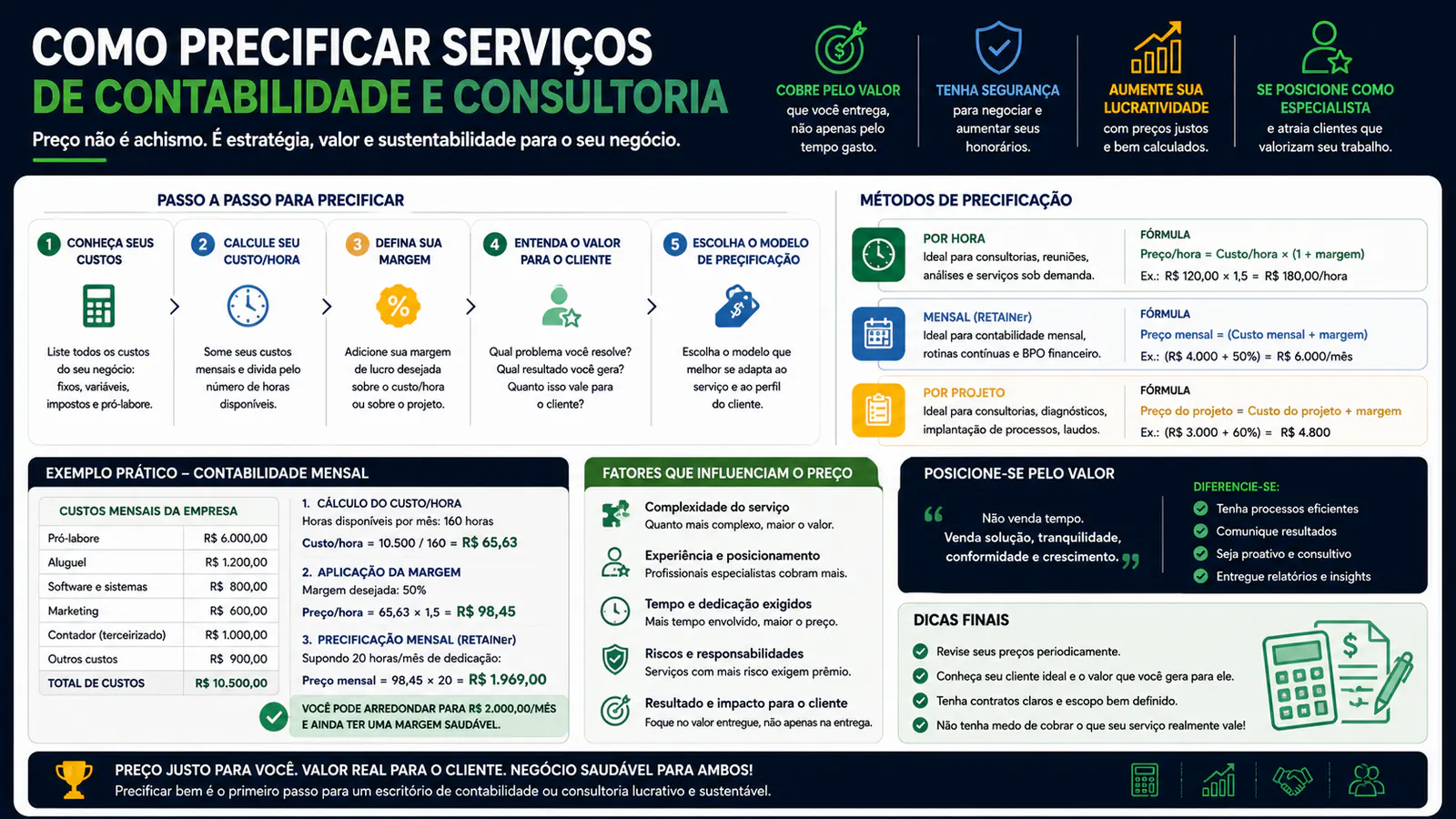 Como precificar serviços de contabilidade e consultoria