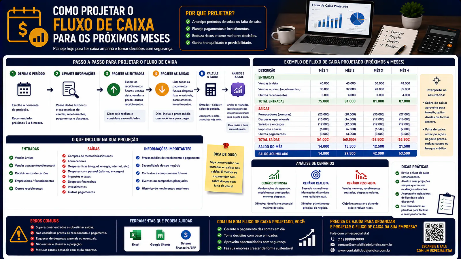Como projetar o fluxo de caixa para os próximos meses