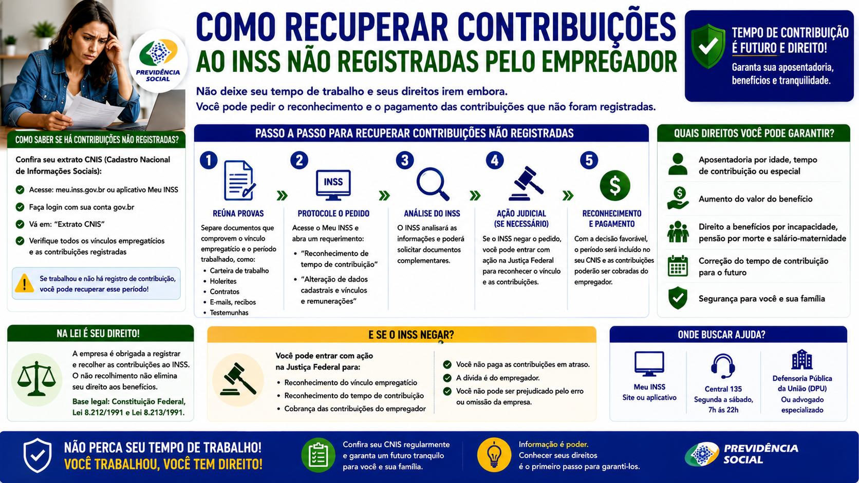 Como recuperar contribuições ao INSS não registradas pelo empregador
