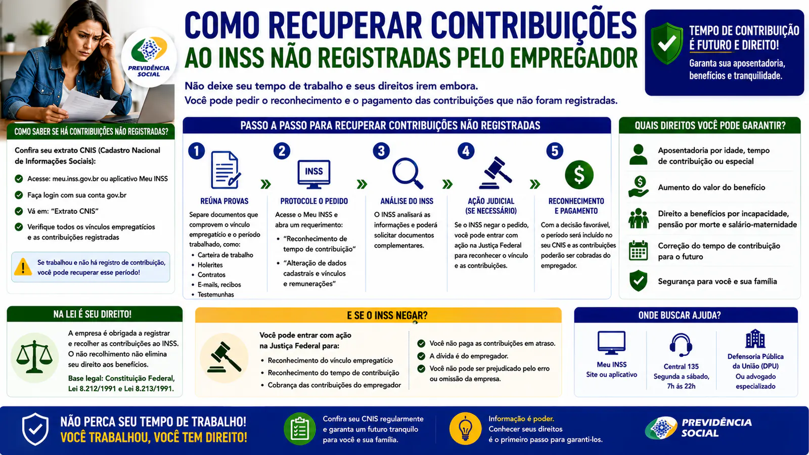 Como recuperar contribuições ao INSS não registradas pelo empregador