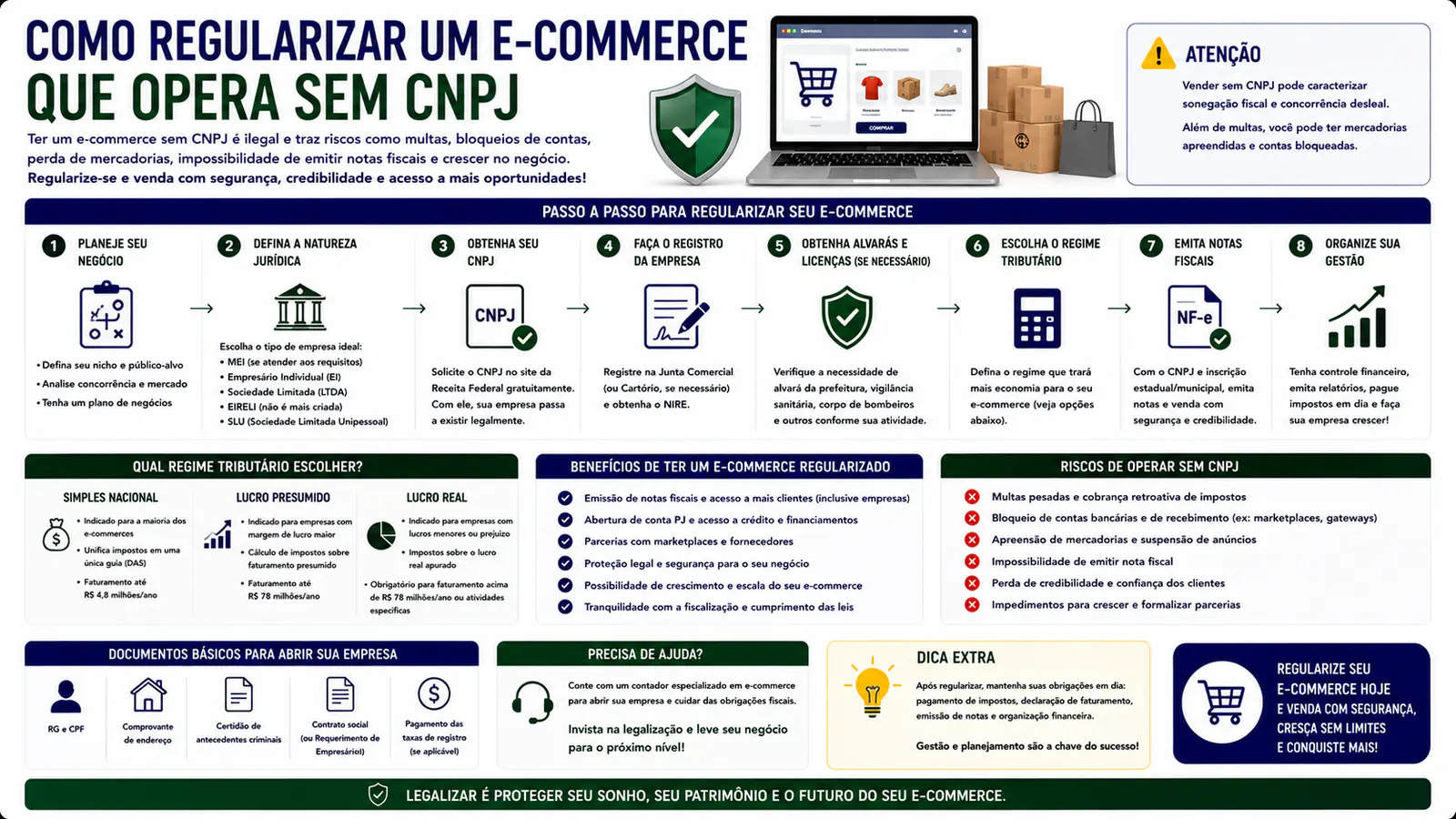 Como regularizar um e-commerce que opera sem CNPJ