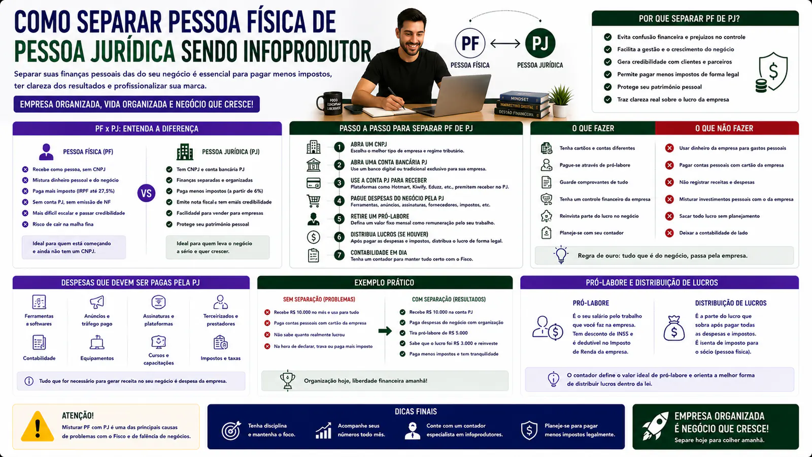 Como separar pessoa física de pessoa jurídica sendo infoprodutor