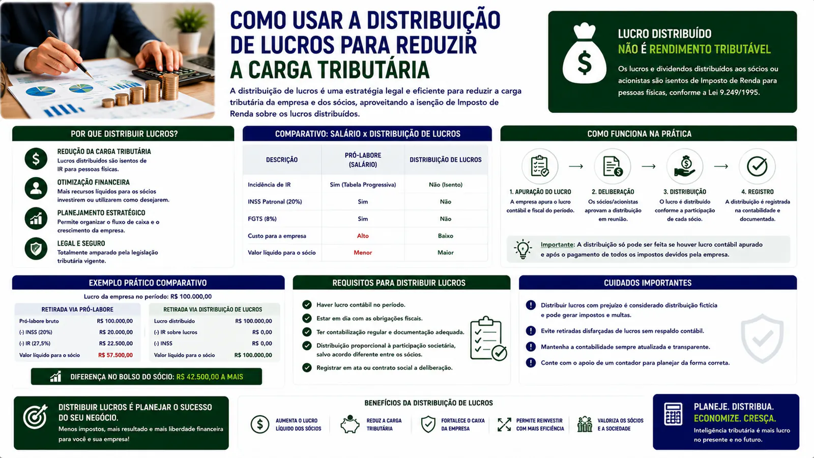 Como usar a distribuição de lucros para reduzir a carga tributária