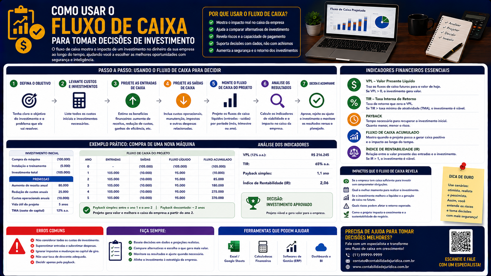 Como usar o fluxo de caixa para tomar decisões de investimento