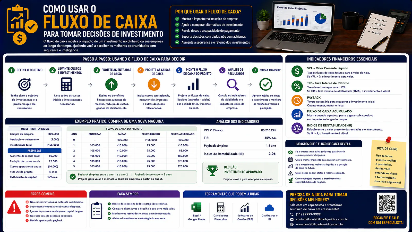 Como usar o fluxo de caixa para tomar decisões de investimento
