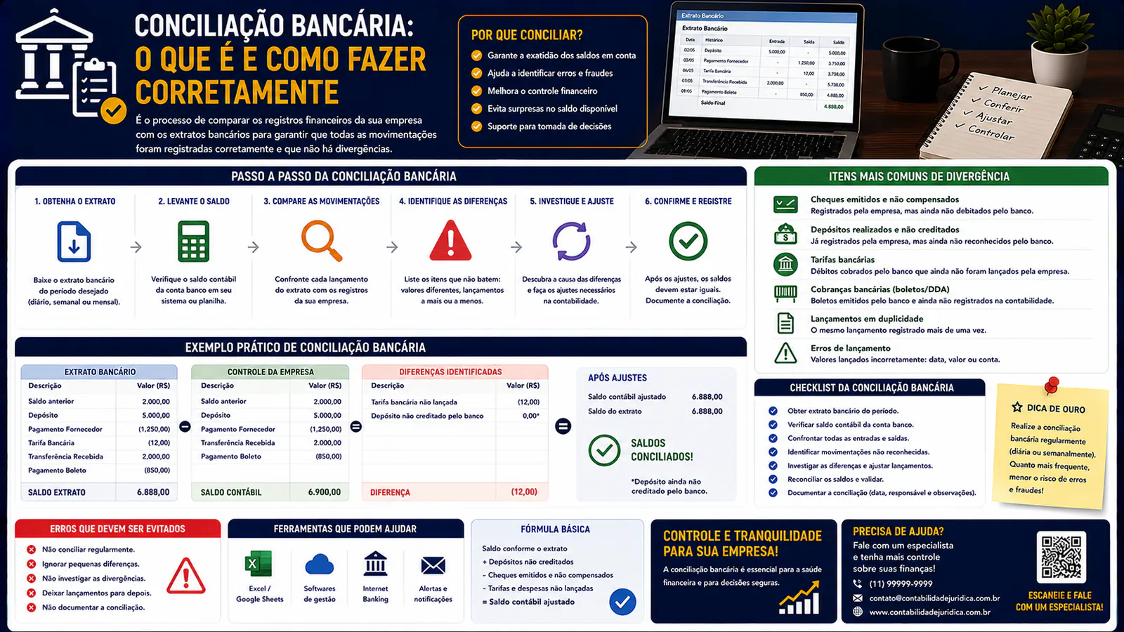Conciliação bancária: o que é e como fazer corretamente
