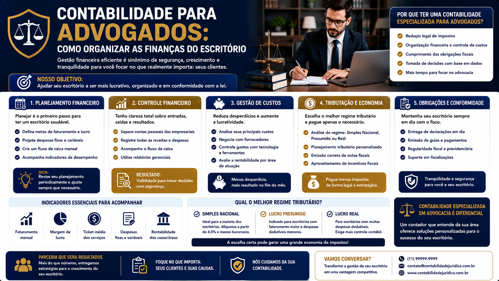 Contabilidade para advogados: como organizar as finanças do escritório