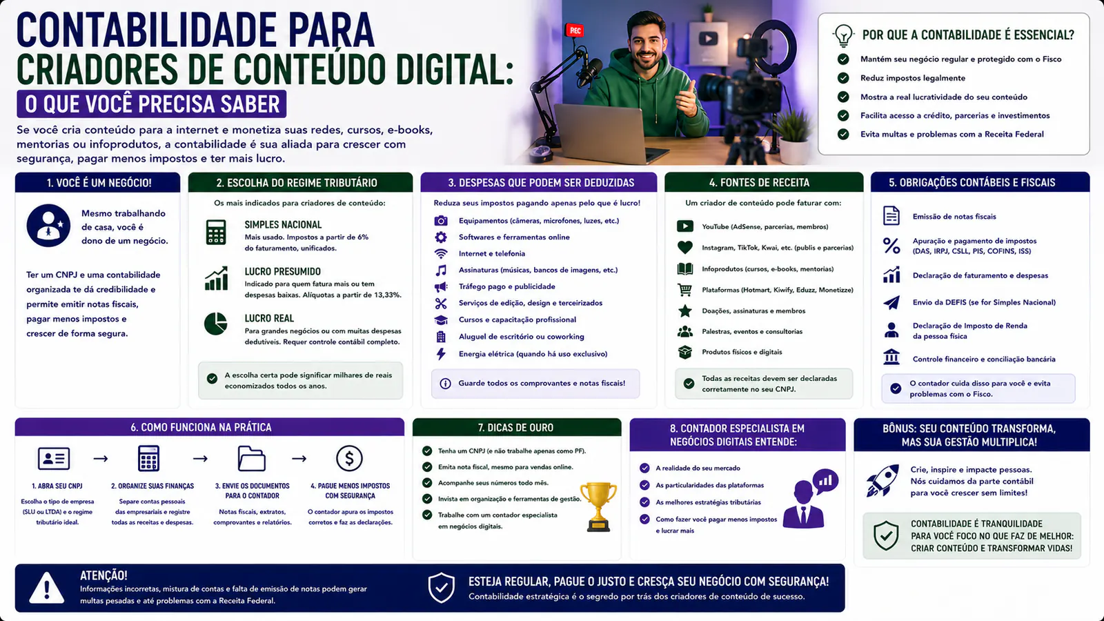 Contabilidade para Criadores de Conteúdo Digital: o que você precisa saber