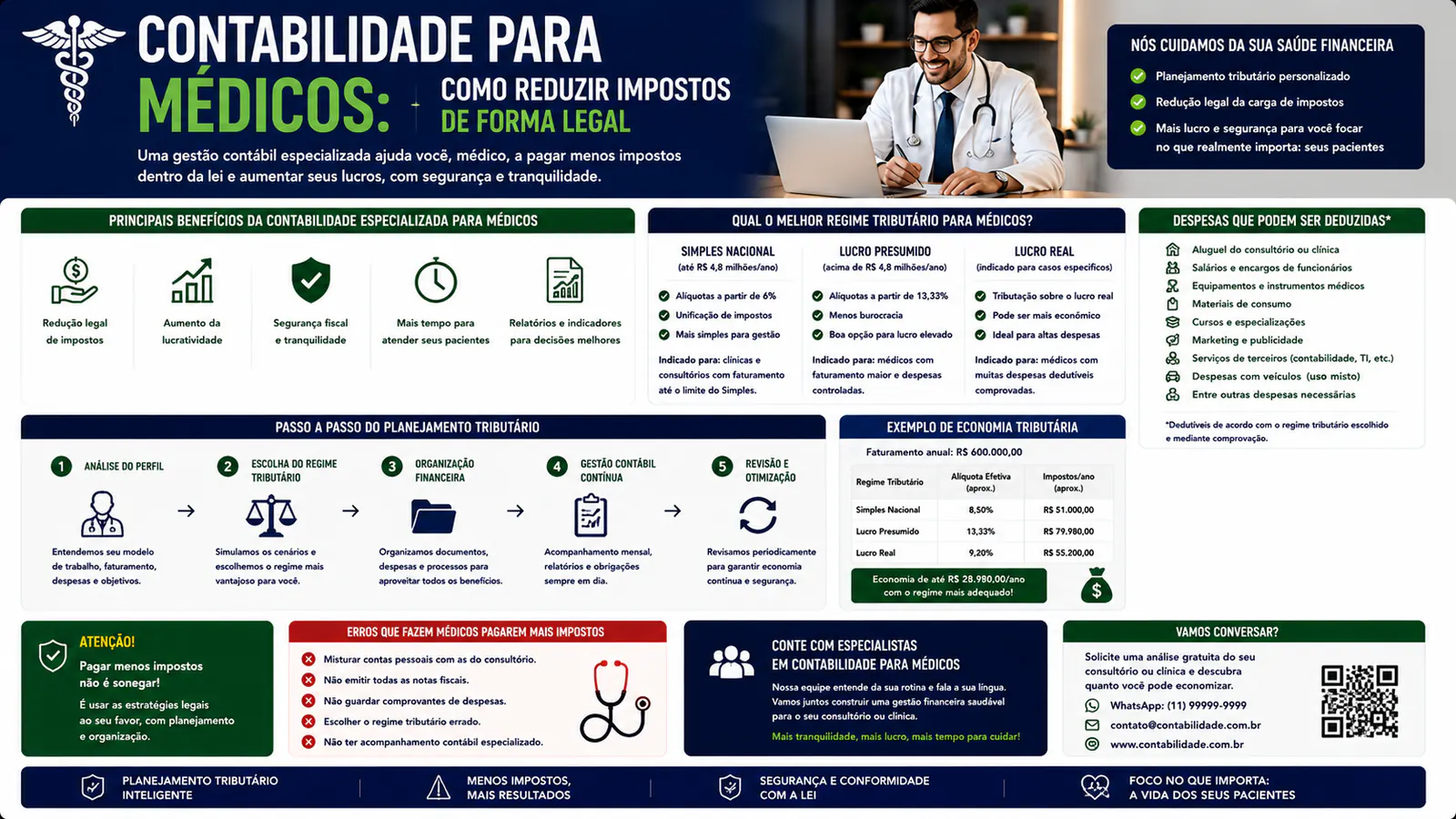 Contabilidade para médicos: como reduzir impostos de forma legal