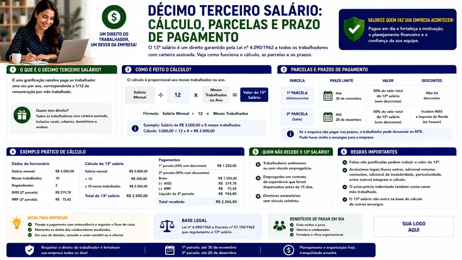 Décimo terceiro salário: cálculo, parcelas e prazo de pagamento