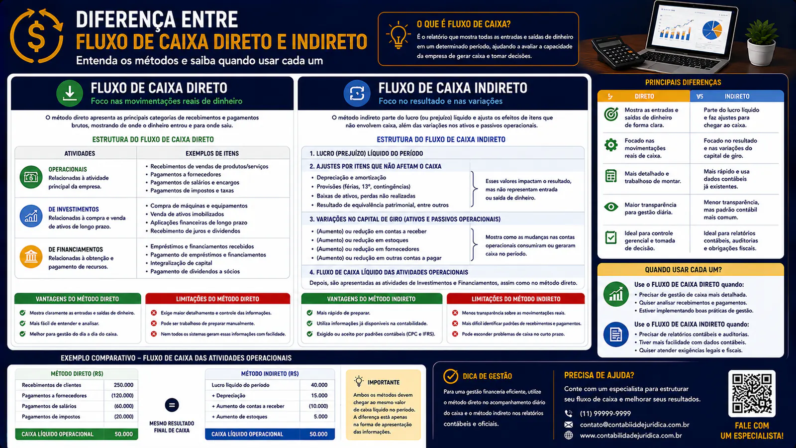 Diferença entre fluxo de caixa direto e indireto