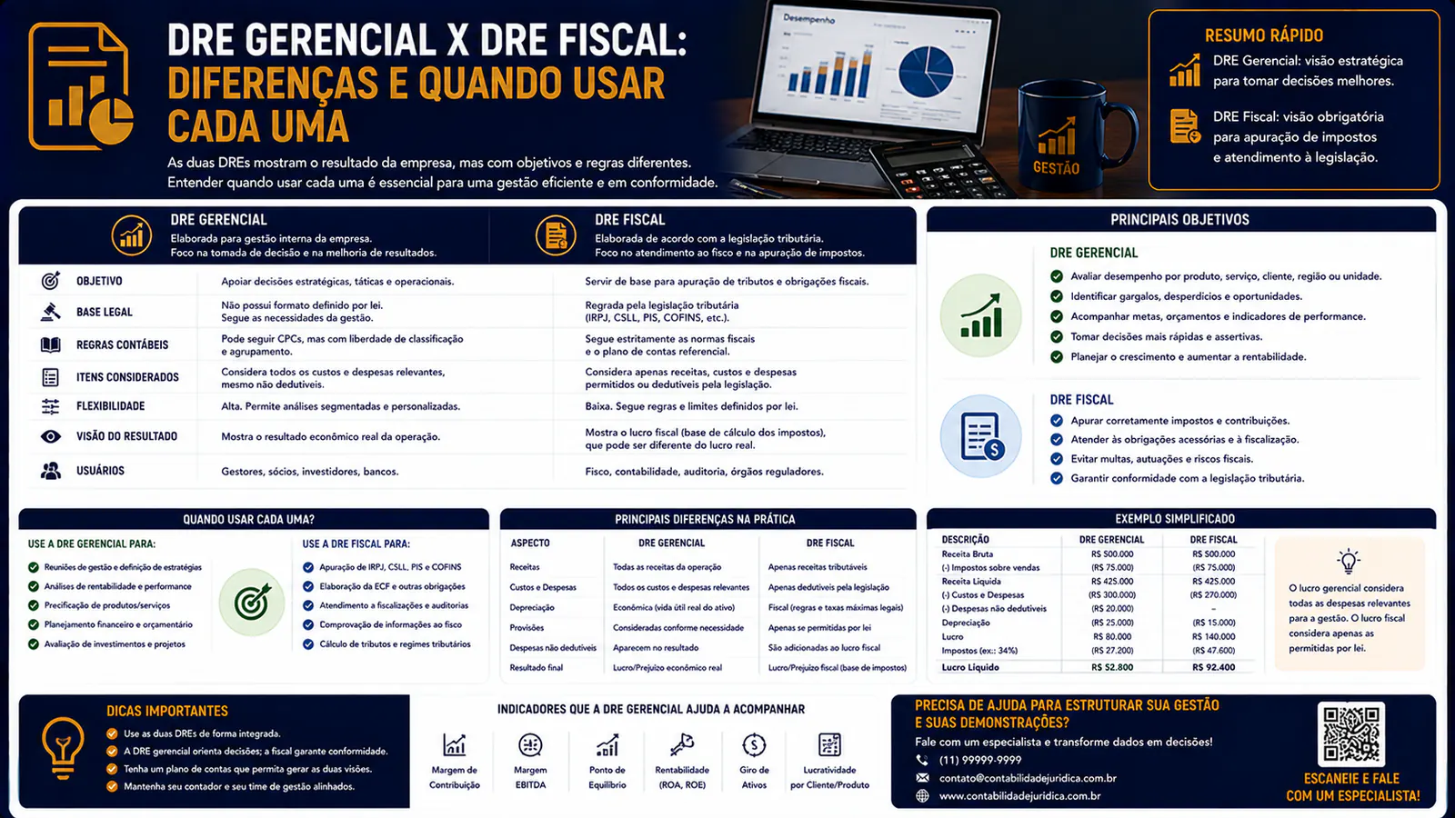 DRE gerencial x DRE fiscal: diferenças e quando usar cada uma