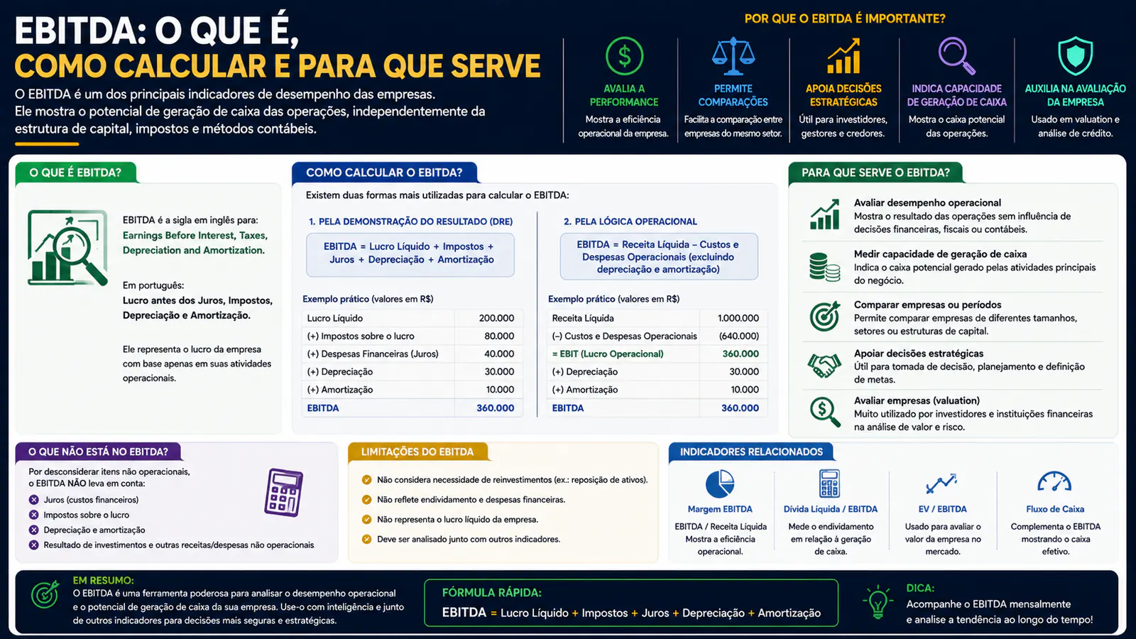 EBITDA: o que é, como calcular e para que serve