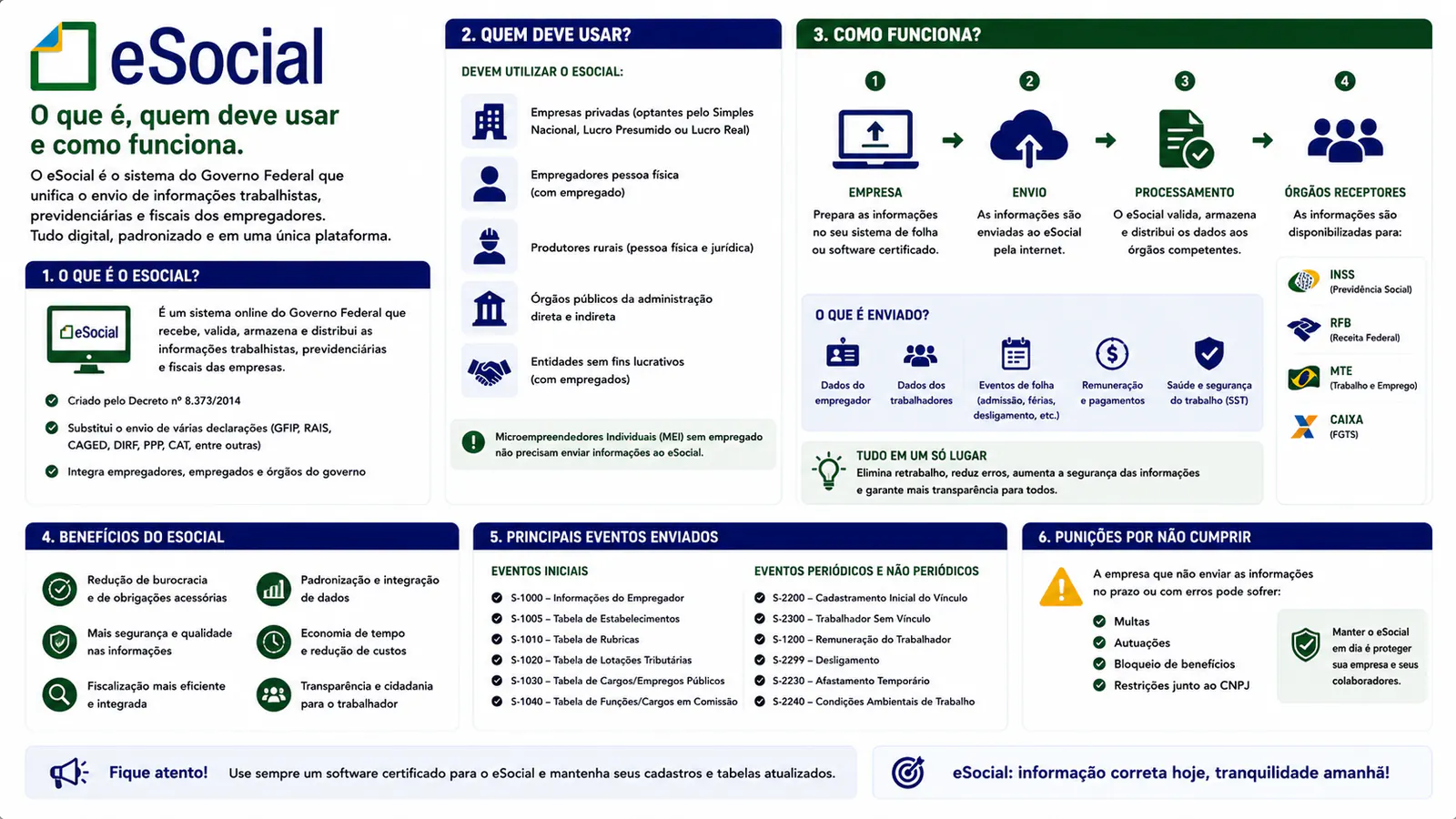 eSocial para pequenas empresas: eventos, prazos e erros mais comuns