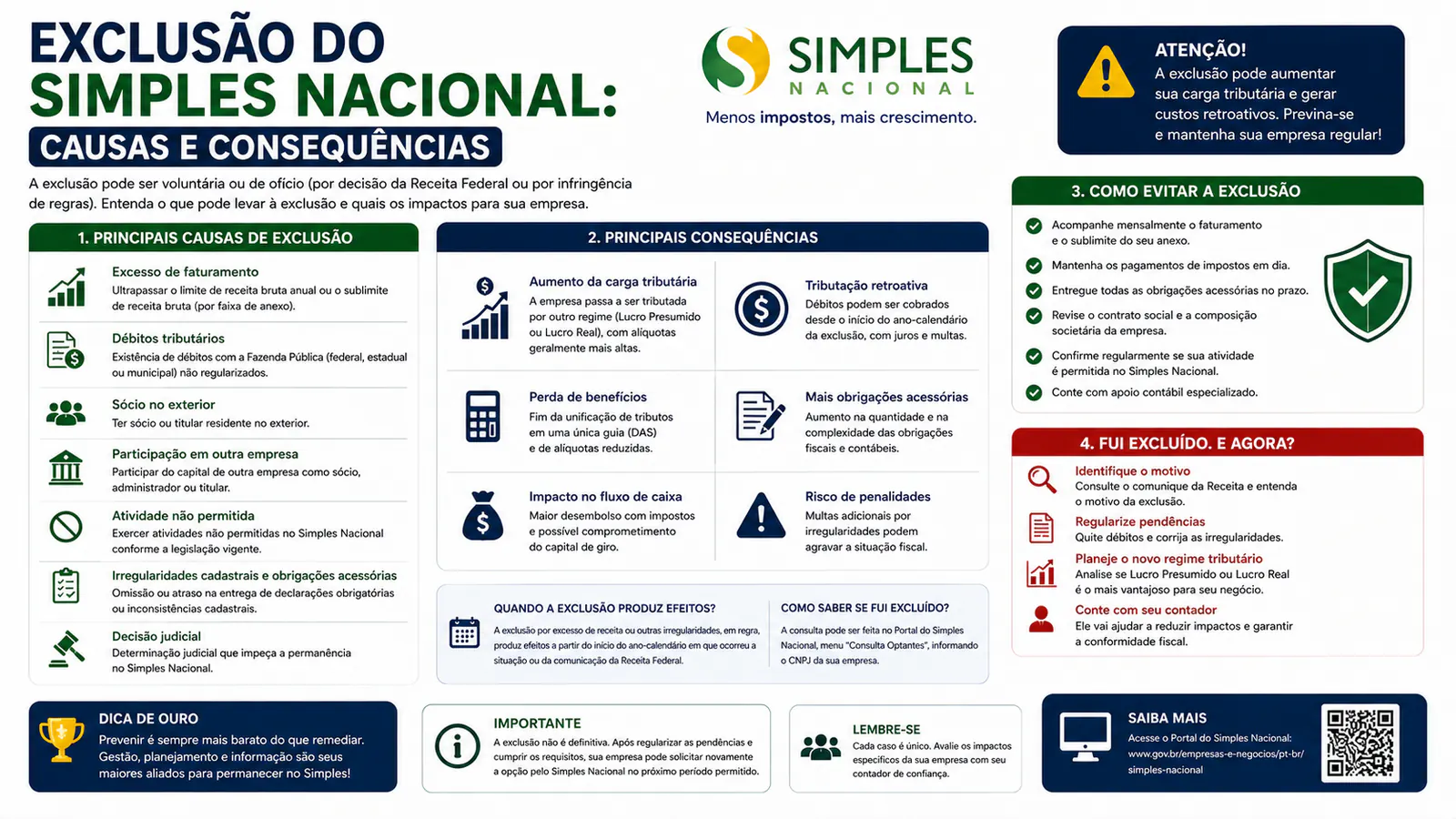 Exclusão do Simples Nacional: causas e consequências