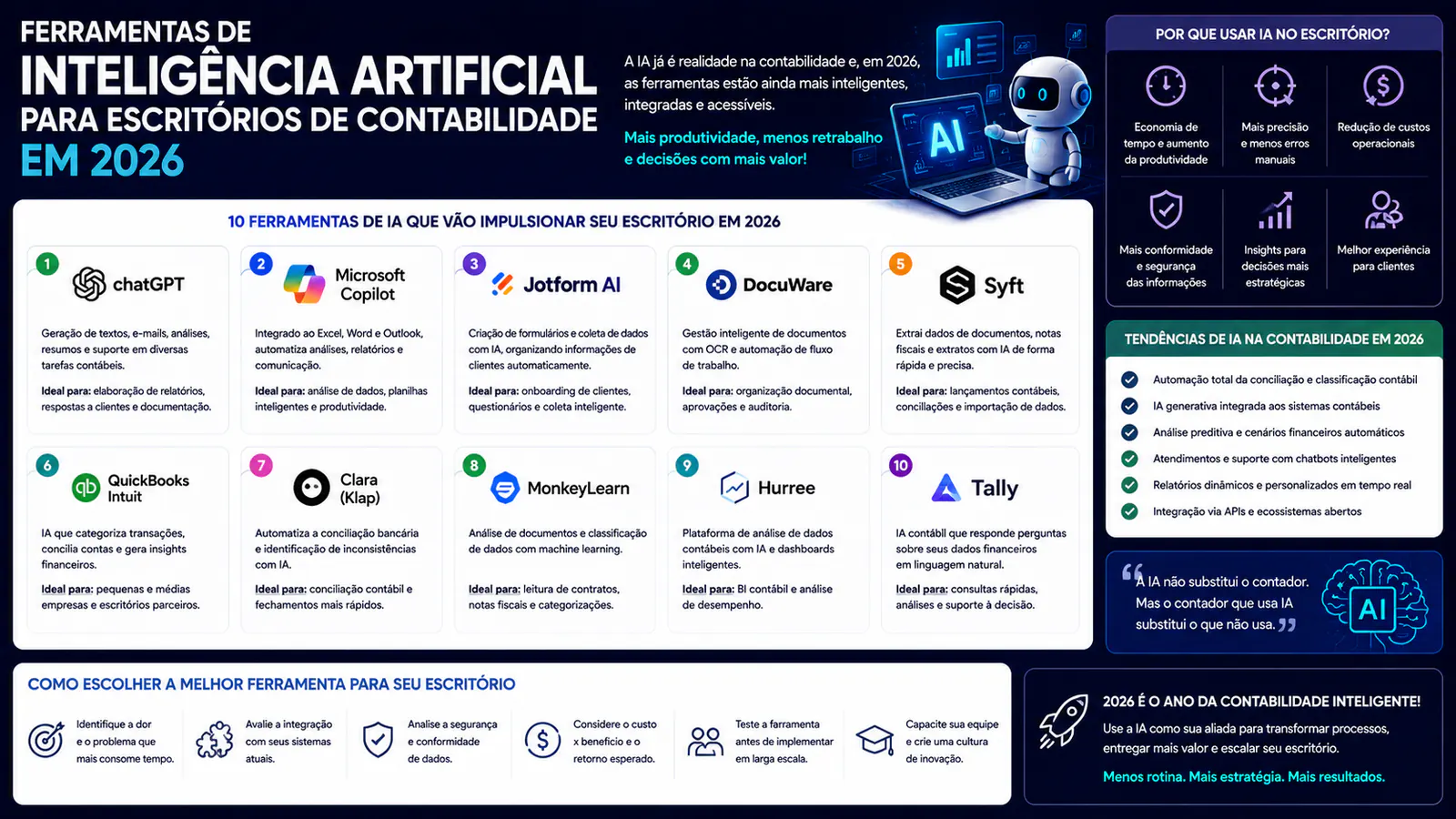 Ferramentas de inteligência artificial para escritórios de contabilidade em 2026