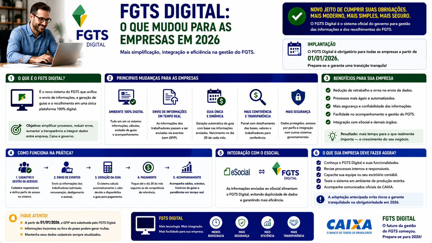 FGTS Digital: o que mudou para as empresas em 2026