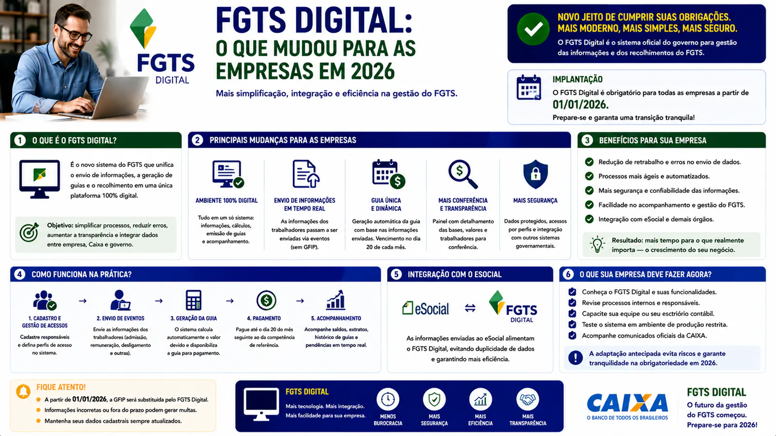 FGTS Digital: o que mudou para as empresas em 2026