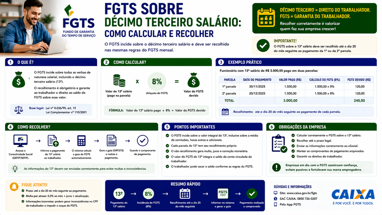 FGTS sobre décimo terceiro salário: como calcular e recolher