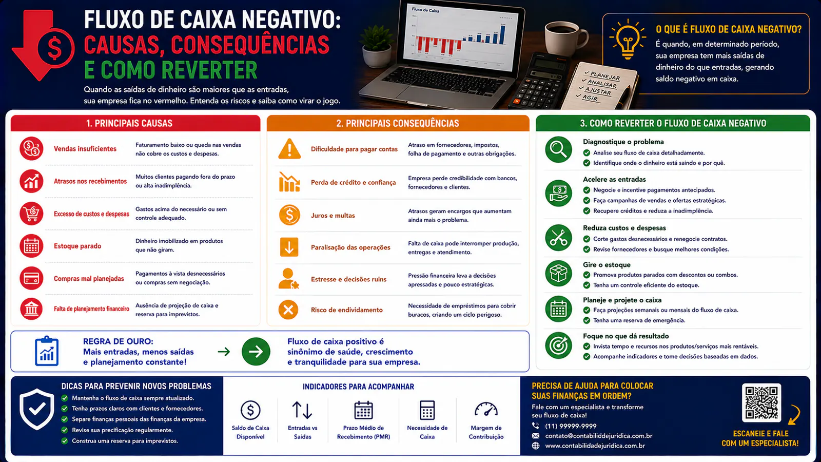 Fluxo de caixa negativo: causas, consequências e como reverter